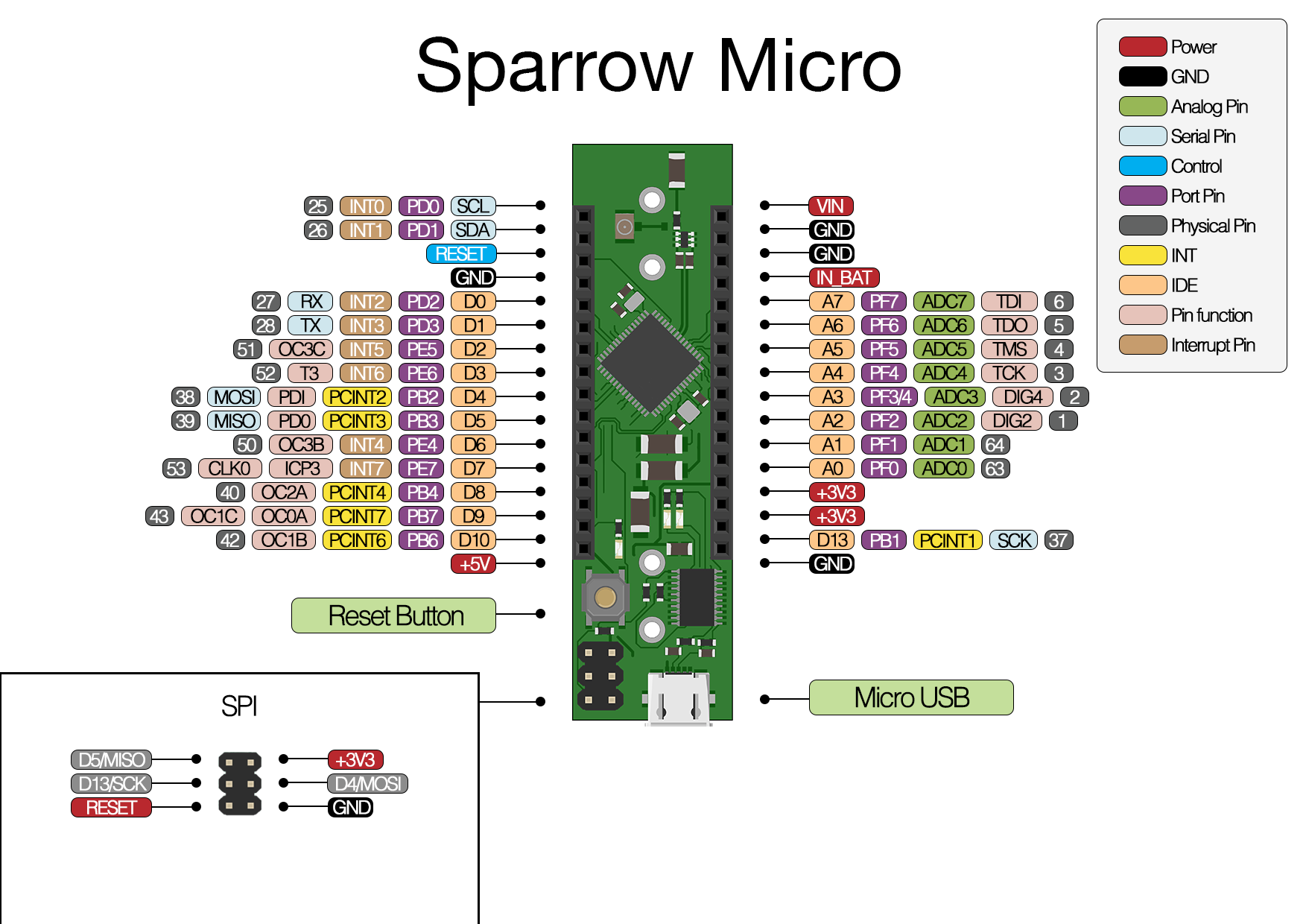 sparrowduino.png