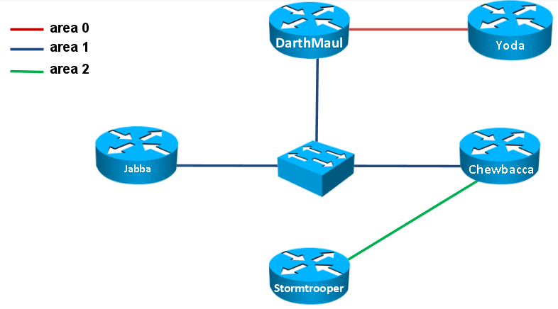 prnp:laboratoare:lab3_topology.png