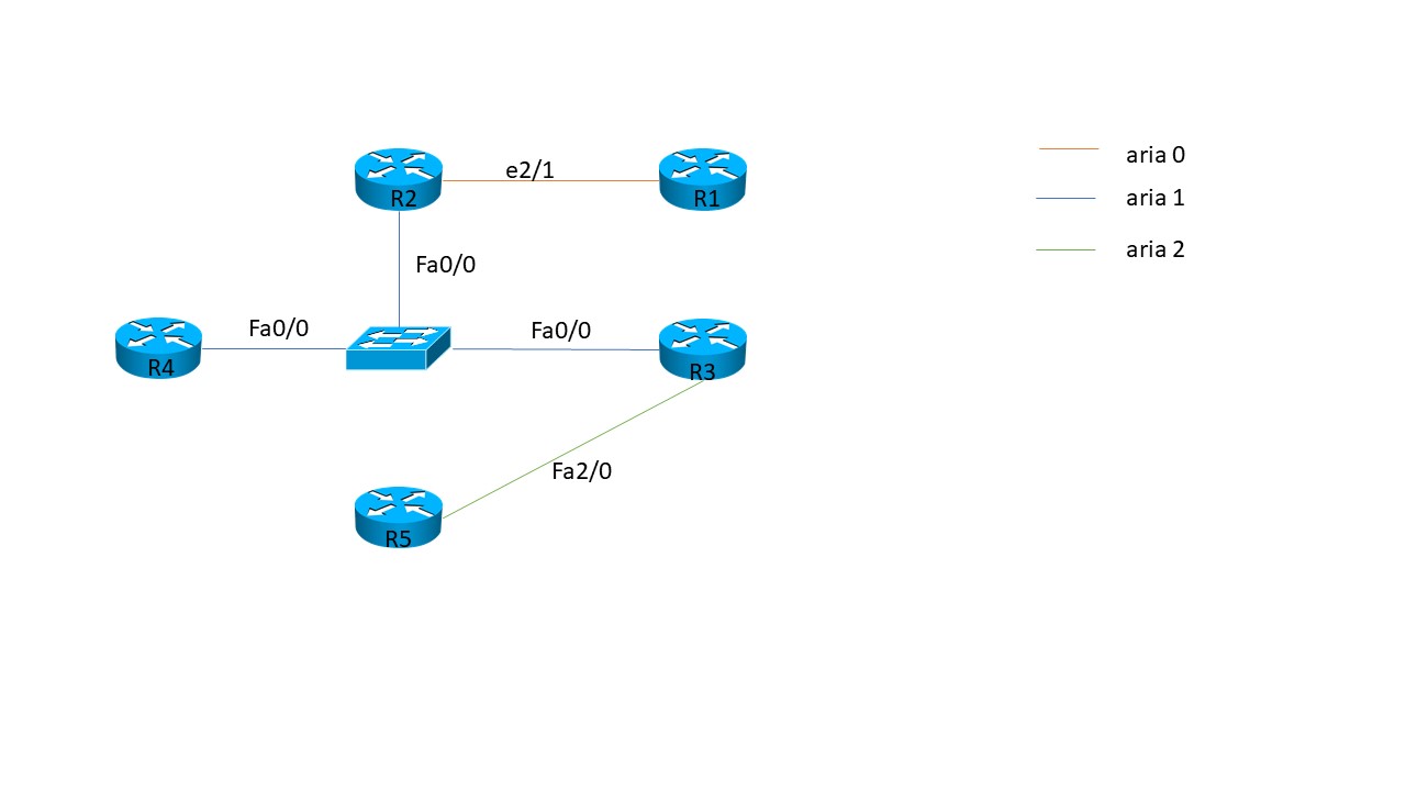 prnp:labs:lab4_ospf_topologie.jpg