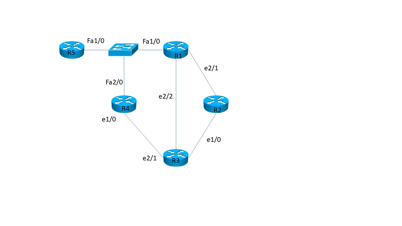prnp:labs:lab_3_ospf.jpg