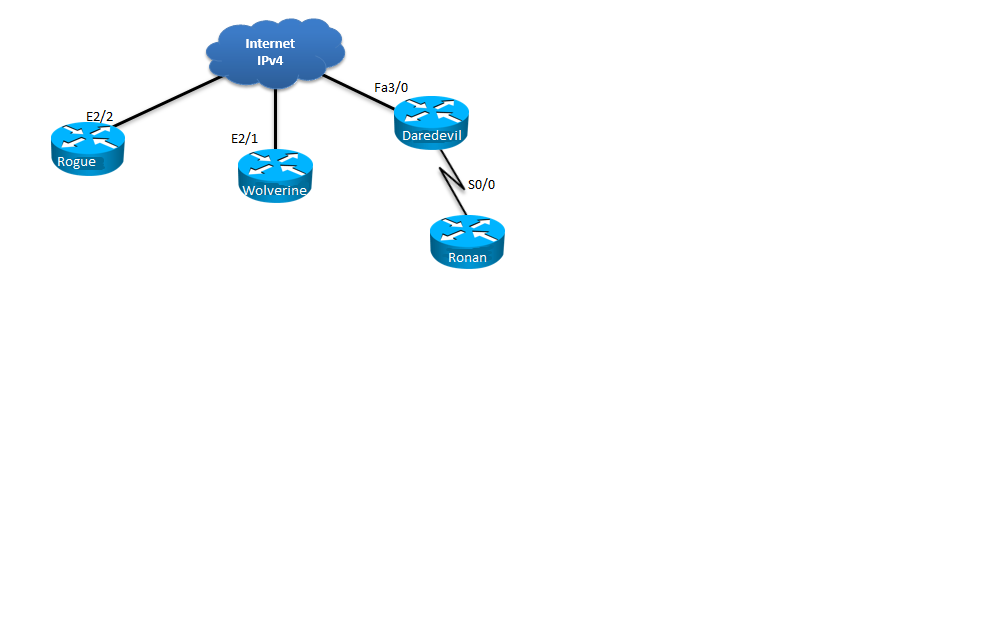 prnp:labs:lab_ipv6.png