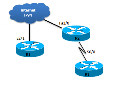 prnp:labs:lab_ipv6_2018_2019.png