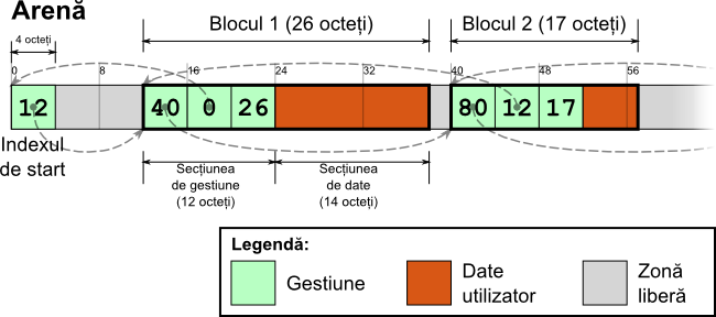 tema4arenadetailed.png