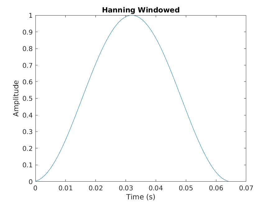 lab08_hanning_window.png