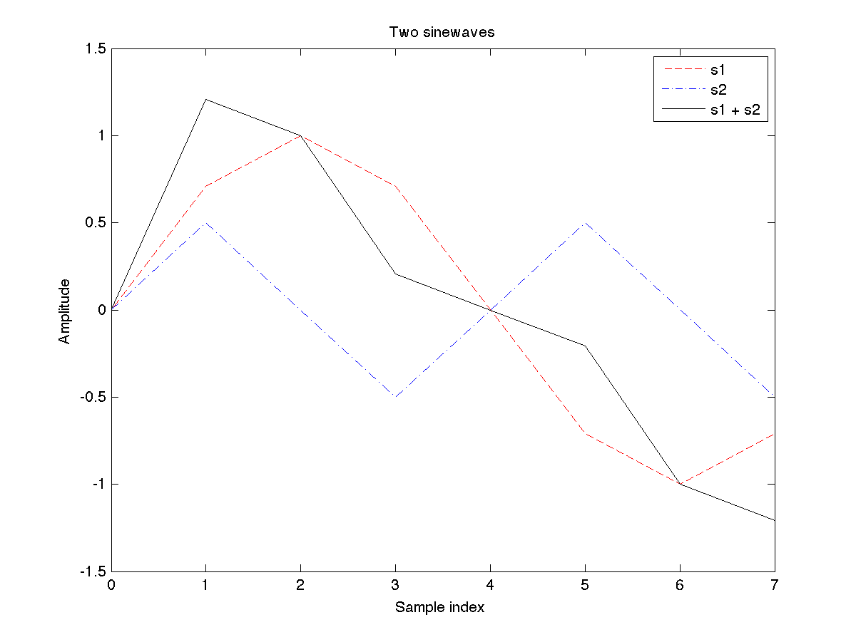 lab7_sinewaves_a.png