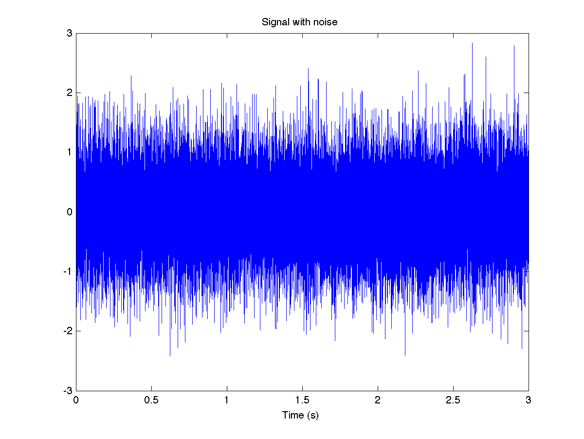 noisy_sound.png