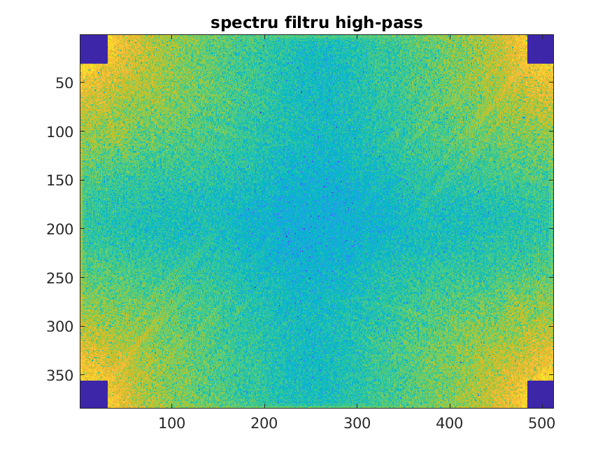 lab07_spectru_filtru_high-pass.png