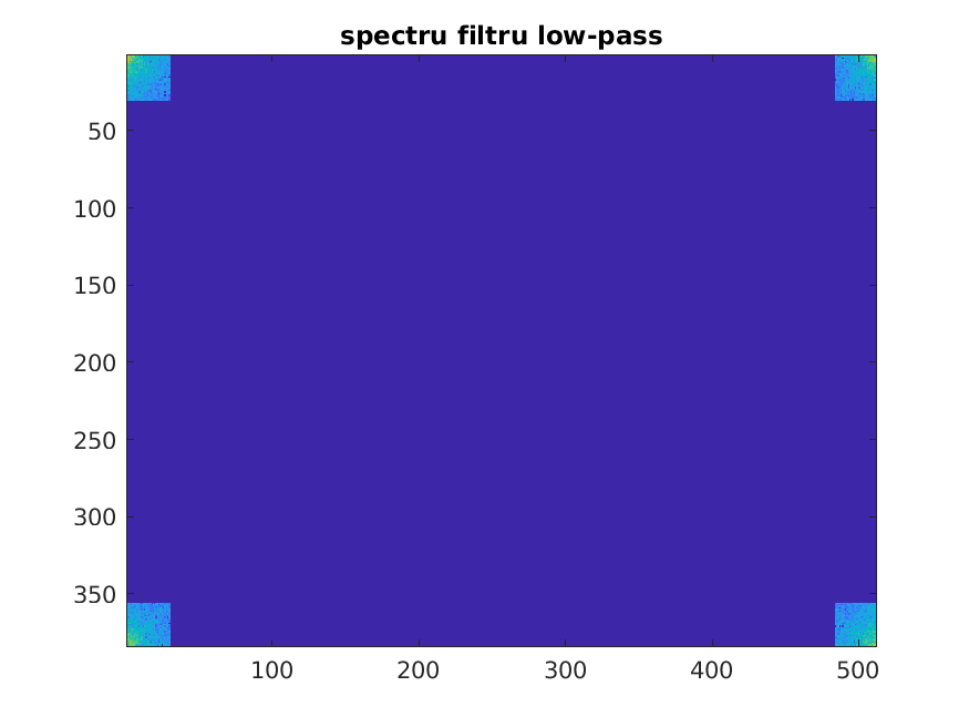 lab07_spectru_filtru_low-pass.png