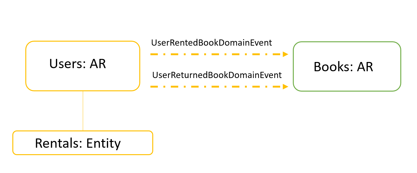 aggregatewithoutdata.png