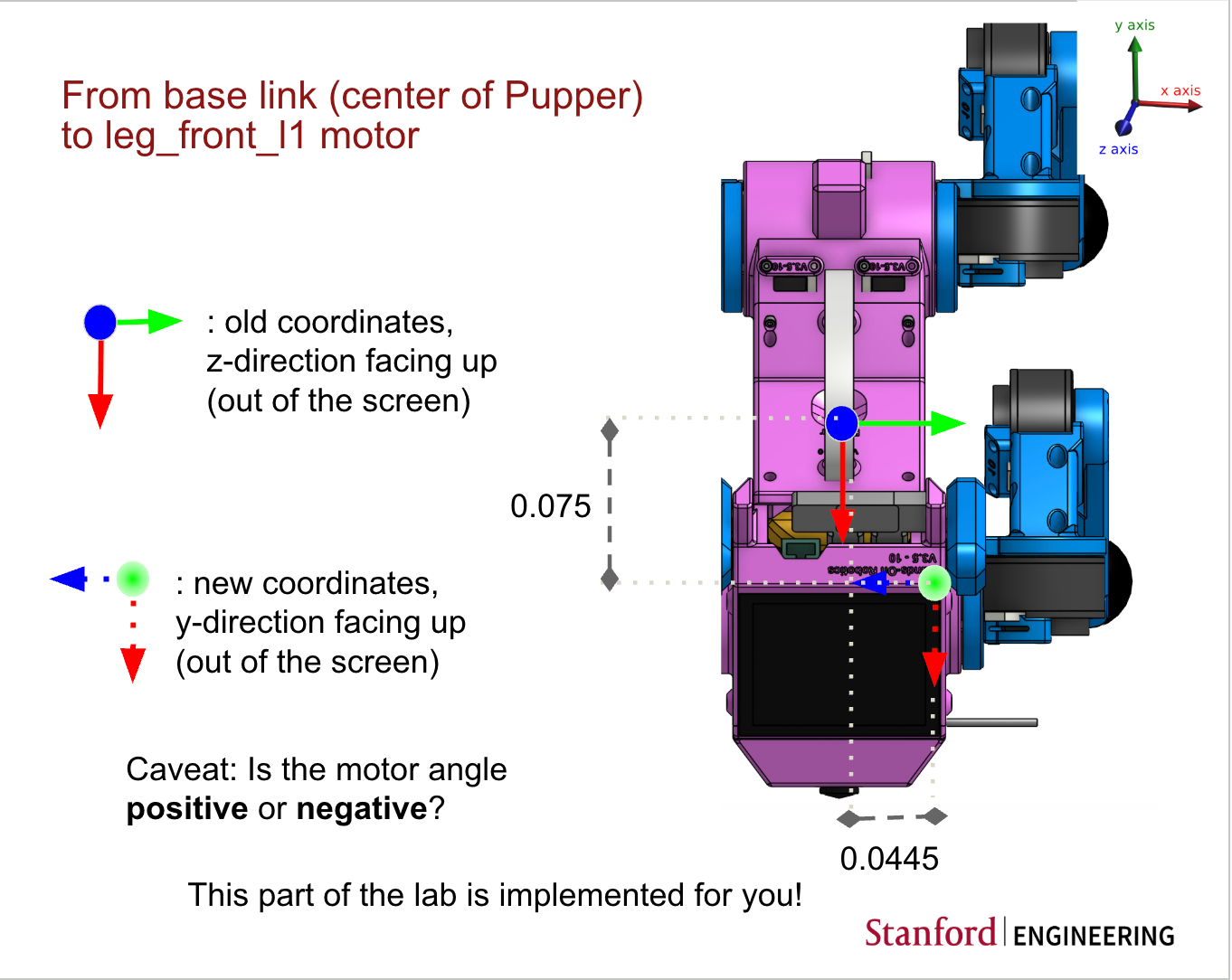 Transformation from base link to leg_front_l_1