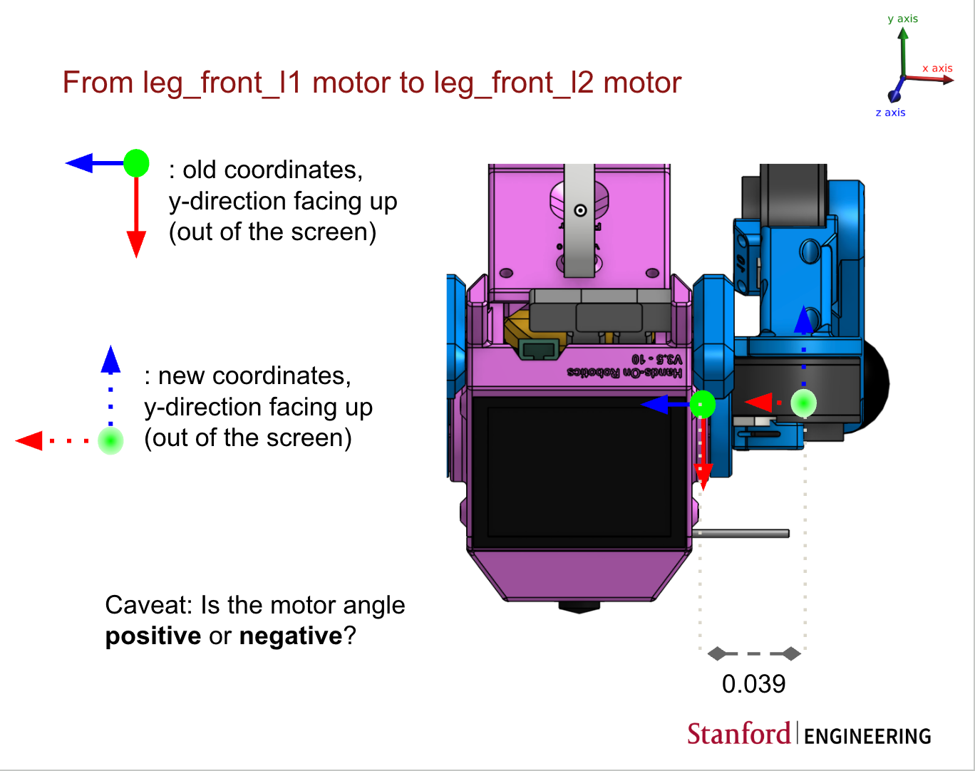 rasb:lab:l1_l2_kinematics.png