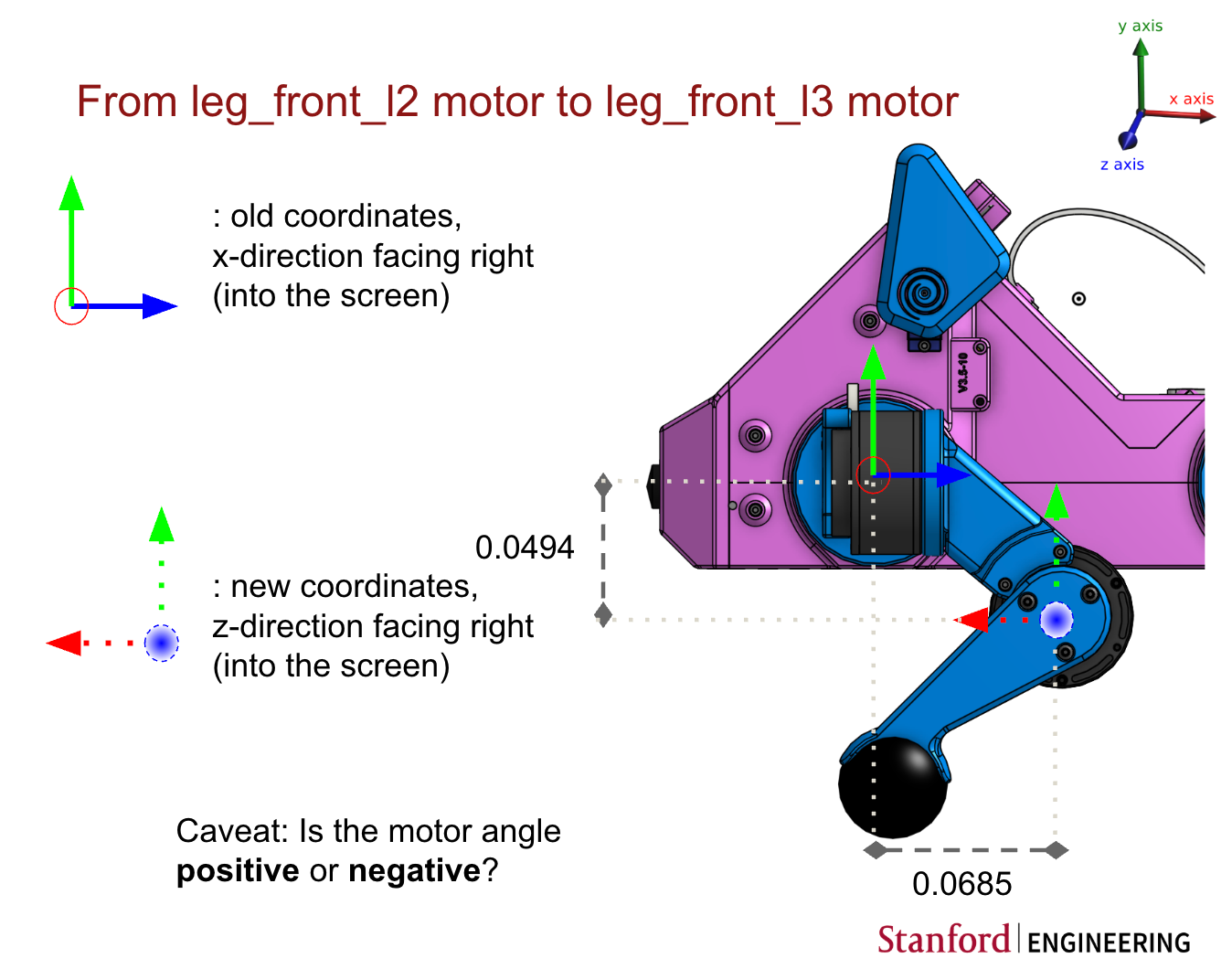 rasb:lab:l2_l3_kinematics.png