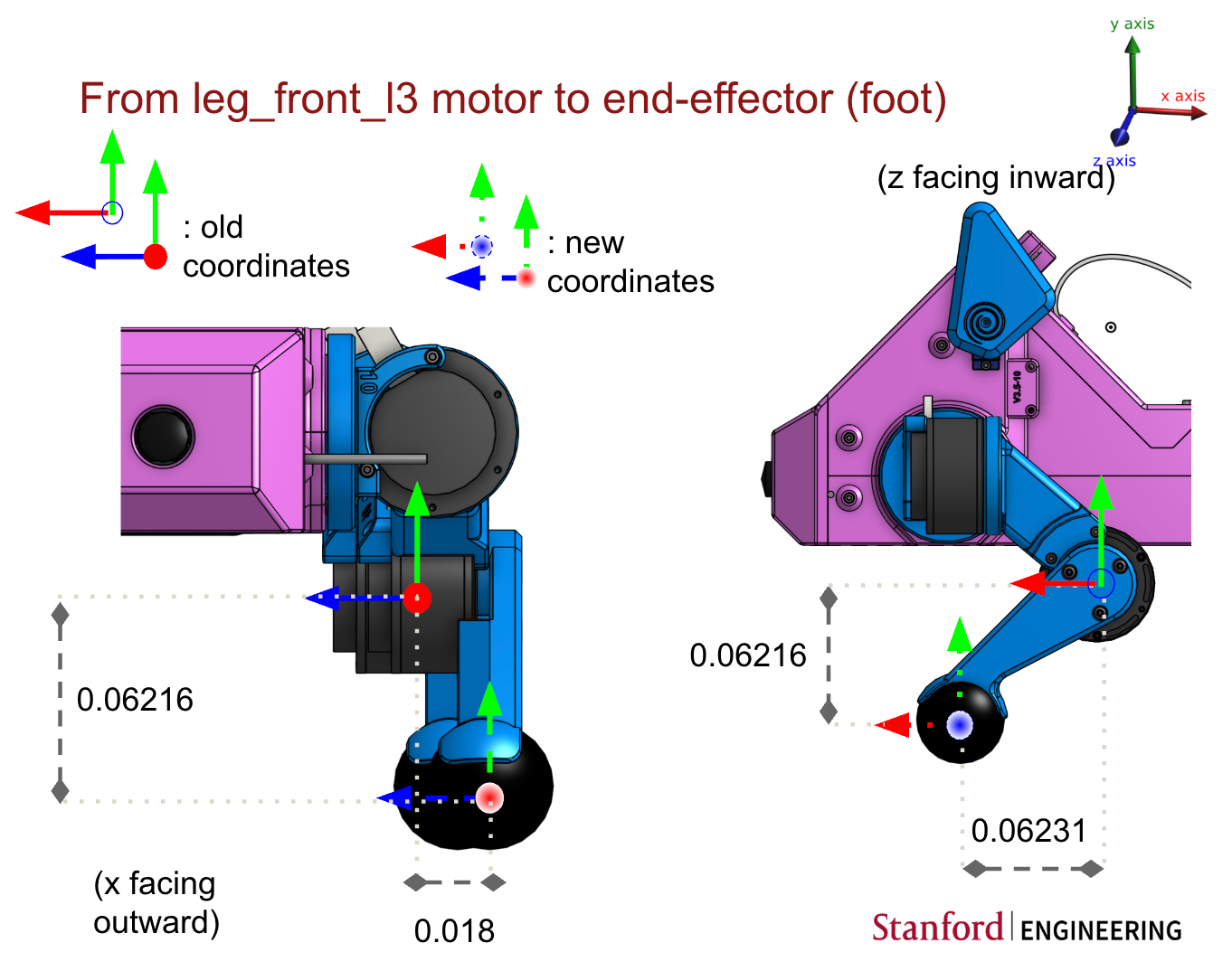 rasb:lab:l3_ee_kinematics.png