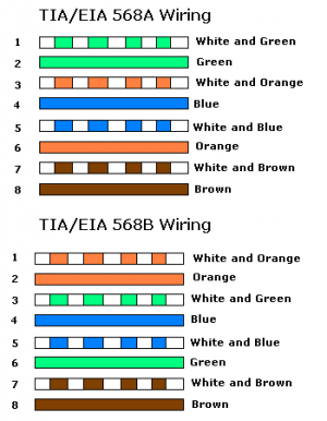  Standarde de cablare UTP (http://www.zytrax.com/tech/layer_1/cables/tech_lan.htm)