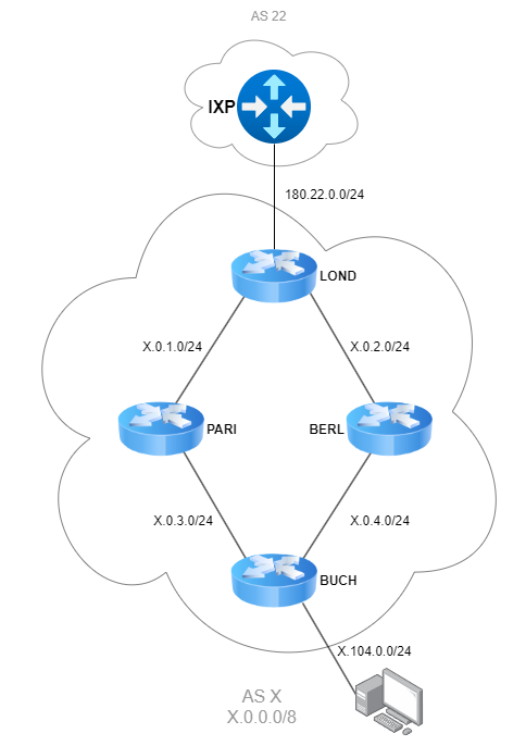 rl:labs:12:bgp_routers2.png