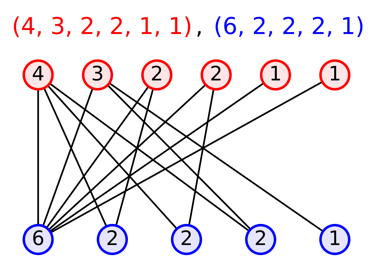 sd-ca:laboratoare:bipartite_realization.svg.png