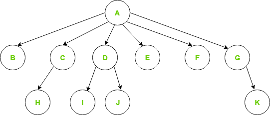sd-ca:laboratoare:generic_tree.png