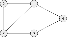 sd-ca:laboratoare:undirected_graph.gif