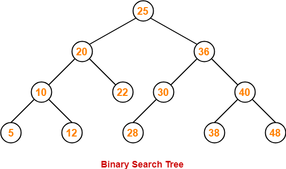 sda-ab:laboratoare:binary-search-tree-example.png