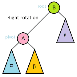 sda-ab:laboratoare:tree_rotation.gif
