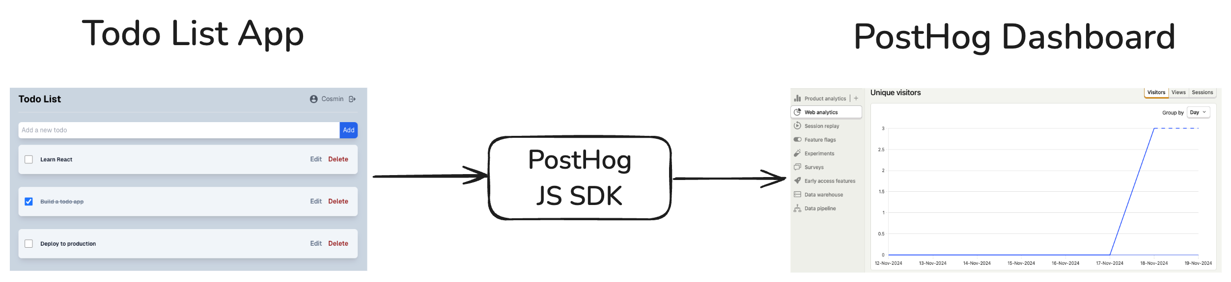 posthog-integration-diagram.png