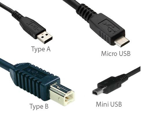 si:android:a3:usb-connectors.jpg