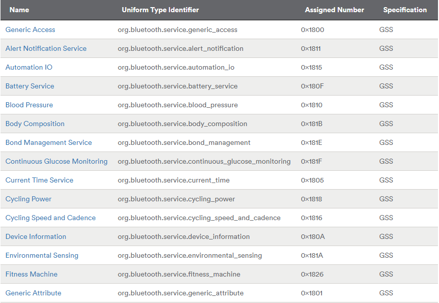 gatt-services.png
