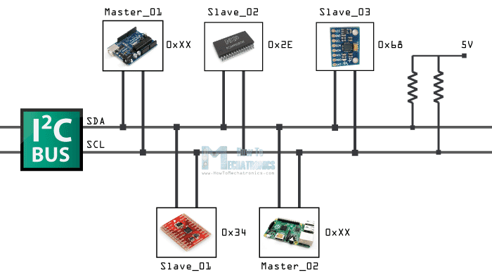 i2c-communication-how-it-works.png
