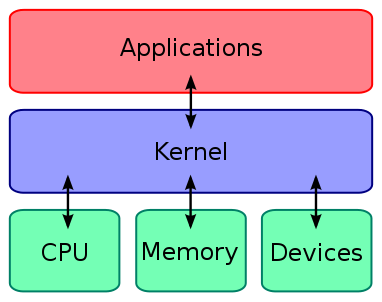 si:lab:2014:kernel:architecture.png