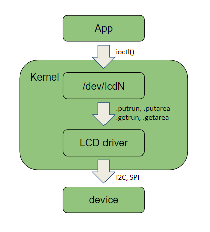 lcd_char_device.png