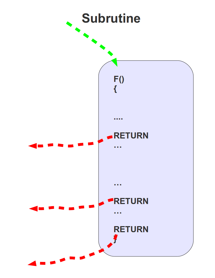 si:si:lab:lab9:subrutine.png