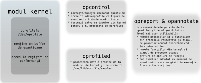 lab12-oprofile.png