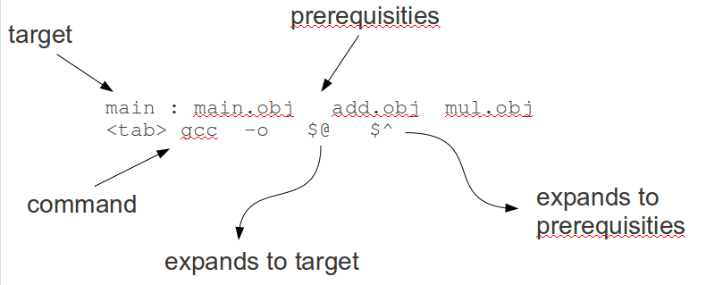 so:laboratoare-2013:makefile_rule.png