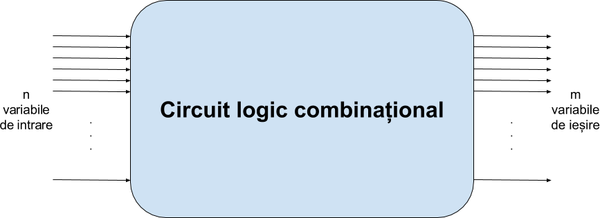 soc:laboratoare:00:circuit_logic_combinational.png