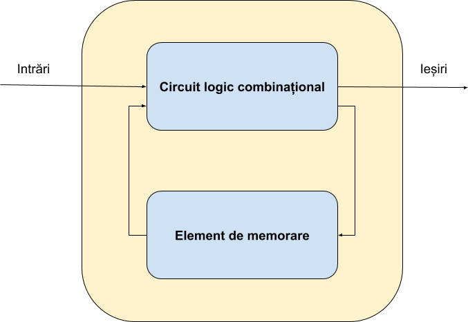 circuit_logic_secvential.png