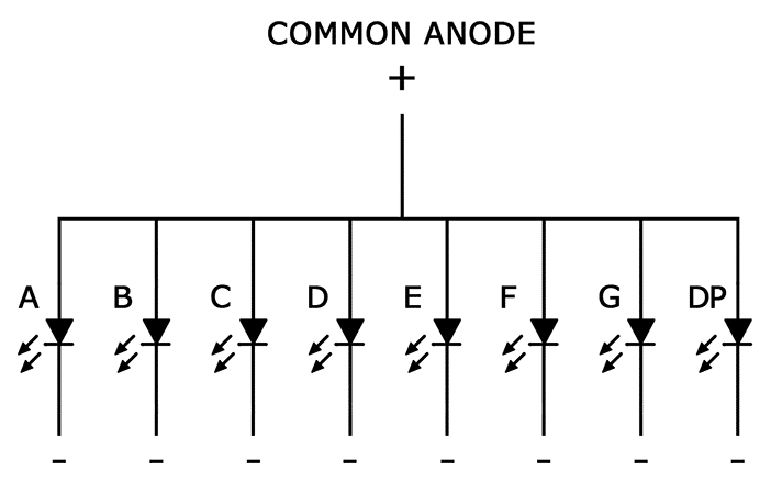 Distribuția tensiunii intr-un 7 segment display common anode