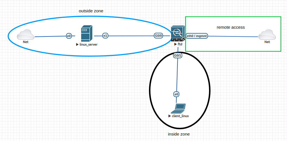 lab3_topology.png