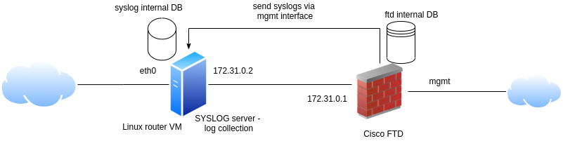 lab4_syslog.png