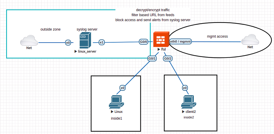 lab5_ftd_topology.png