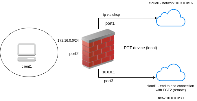 sred_2020-sred_lab7_ipsec.png