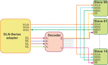 spi-ss-decoder_small.png