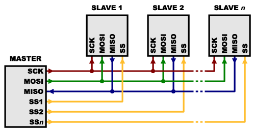 tsc:laboratoare:arhiva:2020-2021:09:spi_slaves.png