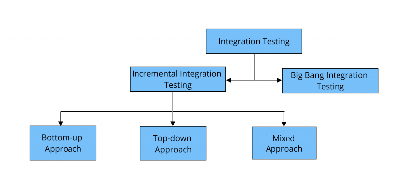 tsc:laboratoare:ic-lab8-testing-approaches.png
