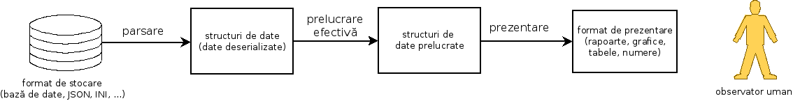 prelucrarea-datelor.png