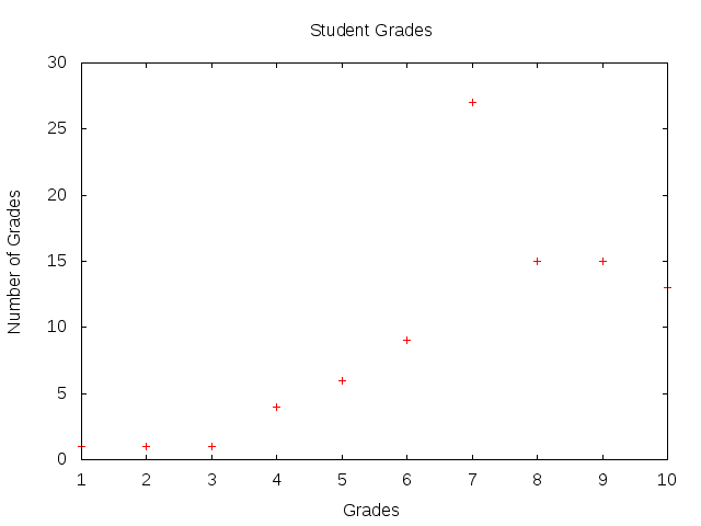 student-grades-points.png