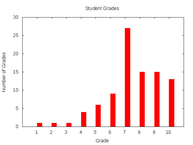 student-grades.png