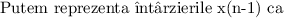 $

Putem reprezenta întârzierile x(n-1) ca $