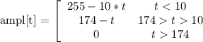 
ampl[t] = 
\left[
\begin{array}{c c}
255-10*t & t < 10\\
174-t & 174 > t > 10\\ 
0 & t > 174
\end{array}
