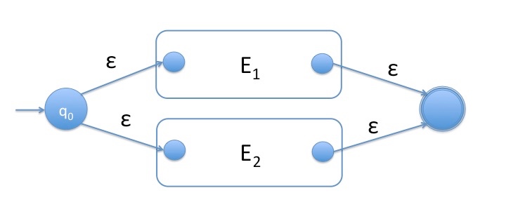 union concatenation kleene star order